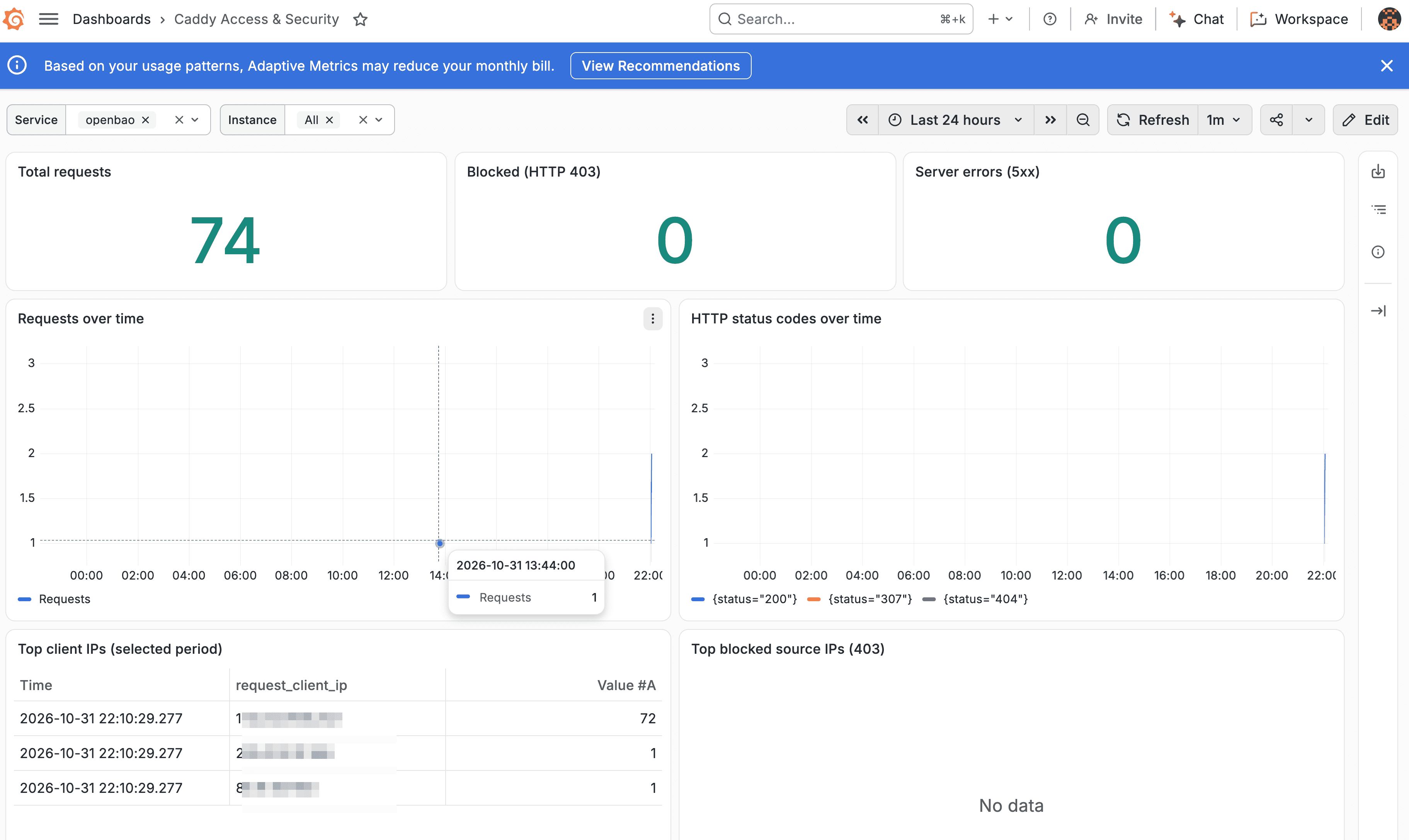 Caddy Security Dashboard
